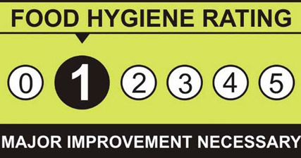 Main image for REVEALED: Barnsley restaurants and takeaways with 0 or 1 food hygiene score